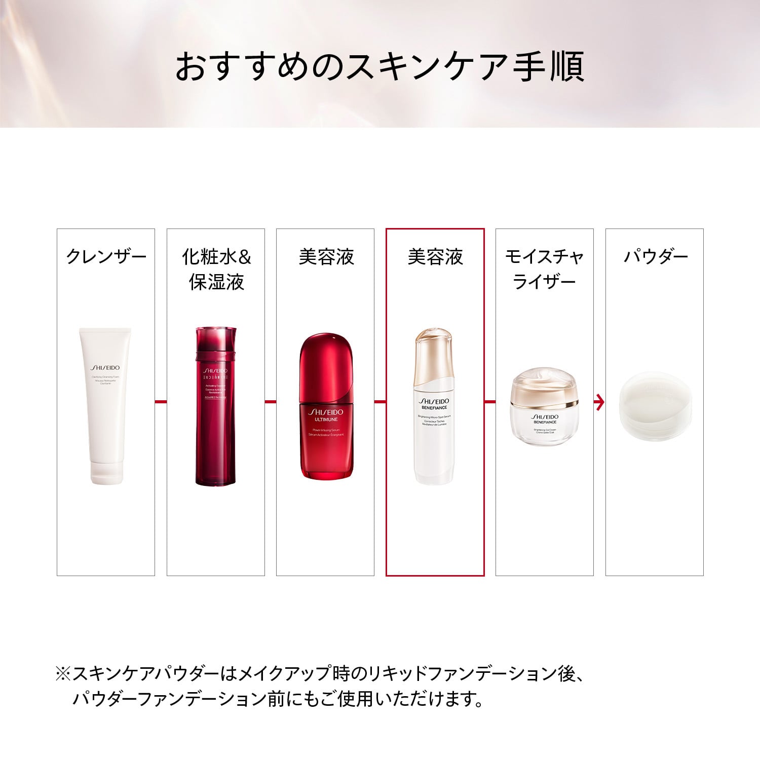 ベネフィアンス　ブライトニング　マイクロＳ　セラム／30mL（医薬部外品） image number 7